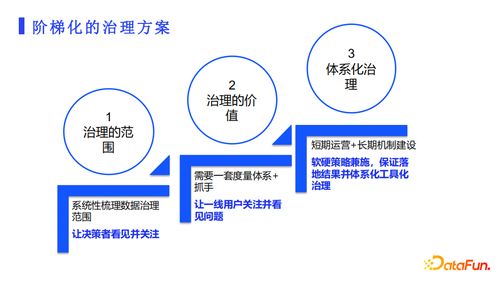 從計(jì)算與存儲(chǔ)視角談網(wǎng)易云娜數(shù)據(jù)治理工具產(chǎn)品實(shí)踐