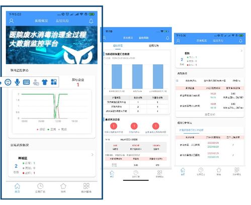 廣東省首個(gè)醫(yī)院廢水治理全過(guò)程大數(shù)據(jù)分析服務(wù)系統(tǒng)上線——實(shí)現(xiàn)智能化數(shù)據(jù)處理服務(wù)