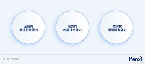 三步走構(gòu)建全鏈路數(shù)據(jù)能力，助力企業(yè)全面喚醒數(shù)據(jù)價(jià)值