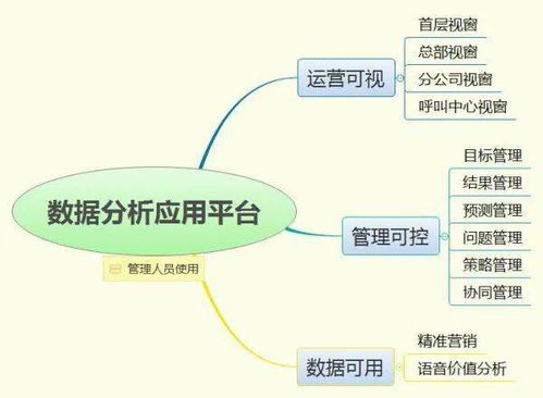 新形勢(shì)下客戶服務(wù)體系建設(shè)的新思考（十二） 數(shù)據(jù)處理服務(wù)的角色與策略
