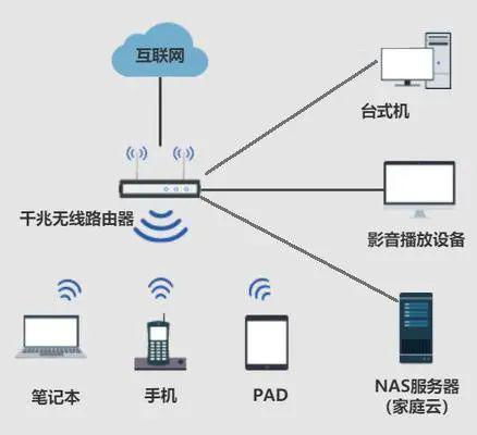 拋棄網(wǎng)盤，構(gòu)建家庭云 自主掌控?cái)?shù)據(jù)的新選擇