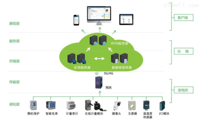 促銷產品分類數據處理服務 驅動精準營銷的智能解決方案