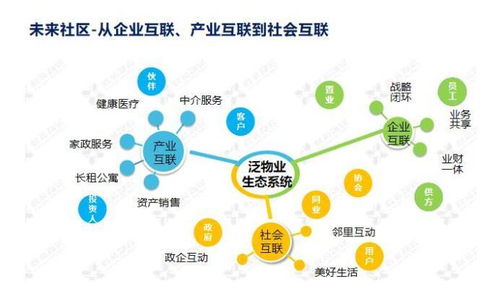 科技賦能，智創(chuàng)未來 鑫苑服務數(shù)字化MSP模型在數(shù)據(jù)處理服務中的應用實踐