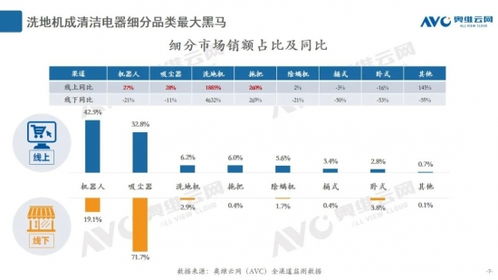 智慧清潔新紀元 更便捷的自清潔技術(shù)，讓拖地成為自動化享受