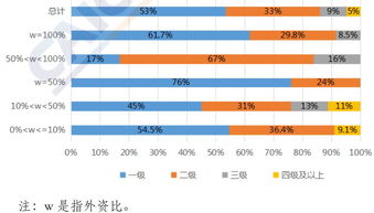 外資電信業(yè)務許可證解析 聚焦在線數(shù)據(jù)處理與交易處理等關(guān)鍵領(lǐng)域