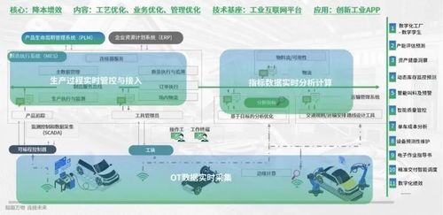 樹根互聯三大行業解決方案亮相，以數據處理服務賦能產業升級