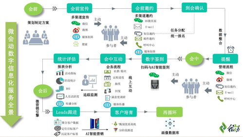 構建高效穩定的微信現場互動平臺 網絡環境與服務器數據庫架構設計解析