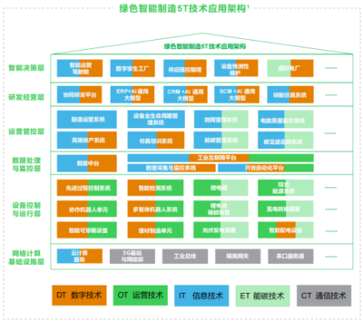 《2024未來工業(yè)技術(shù)融合創(chuàng)新報(bào)告》解讀 數(shù)據(jù)處理服務(wù)成為工業(yè)新基建的核心引擎
