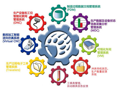 沖壓工廠信息化升級(jí) 高效數(shù)據(jù)處理服務(wù)的核心價(jià)值與實(shí)踐路徑