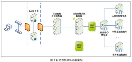 對(duì)外經(jīng)濟(jì)貿(mào)易大學(xué) 高校自助表格服務(wù)破解“一張表”難題，助力數(shù)據(jù)潛能釋放