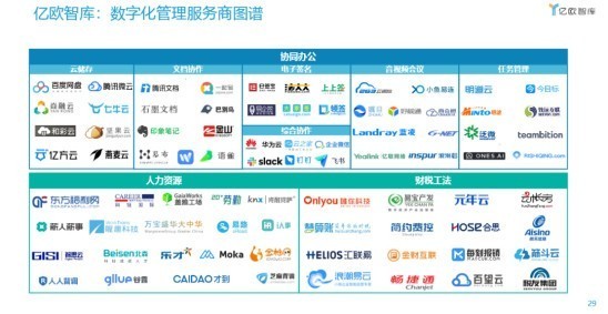 七牛云入選中國數(shù)字化轉(zhuǎn)型服務(wù)商TOP100榜單，數(shù)據(jù)處理服務(wù)成核心增長引擎