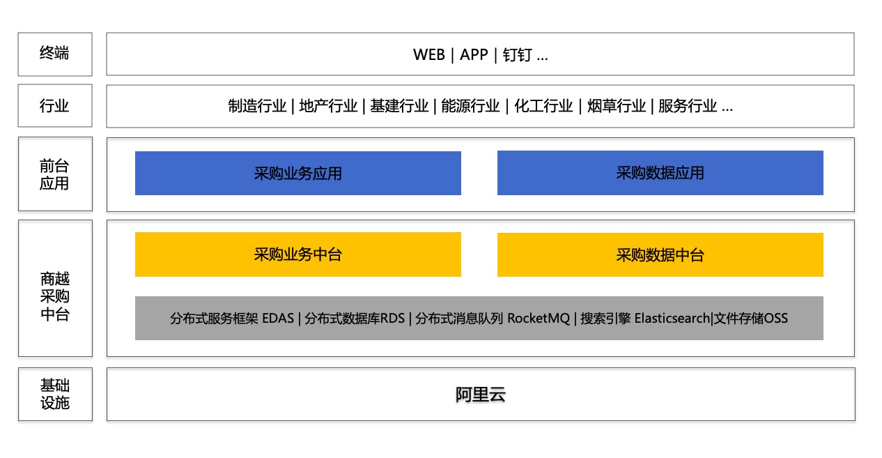商越科技與阿里云 共筑智慧采購新生態(tài)，推動(dòng)企業(yè)數(shù)字化轉(zhuǎn)型
