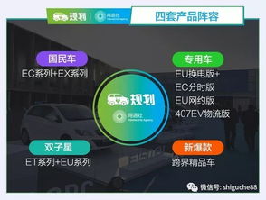 北汽新能源戰略升級 規劃四大產品陣容，籌建新設計中心，布局新型能源